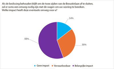 Broustin 03 NL