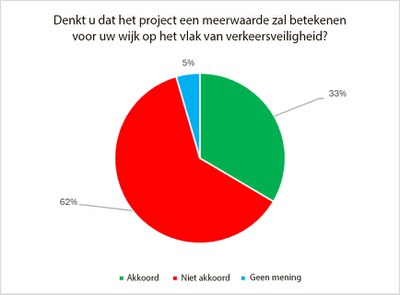 Broustin 04 NL