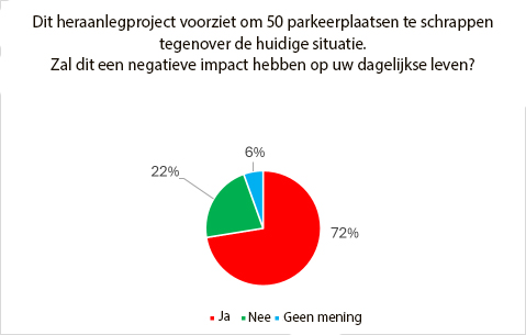 Broustin 05 NL