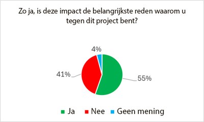 Broustin 06 NL