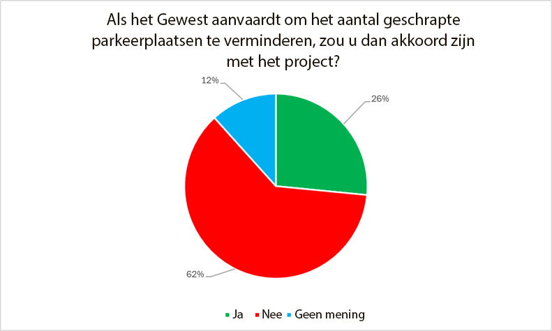 Broustin 07 NL
