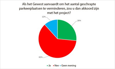 Broustin 07 NL